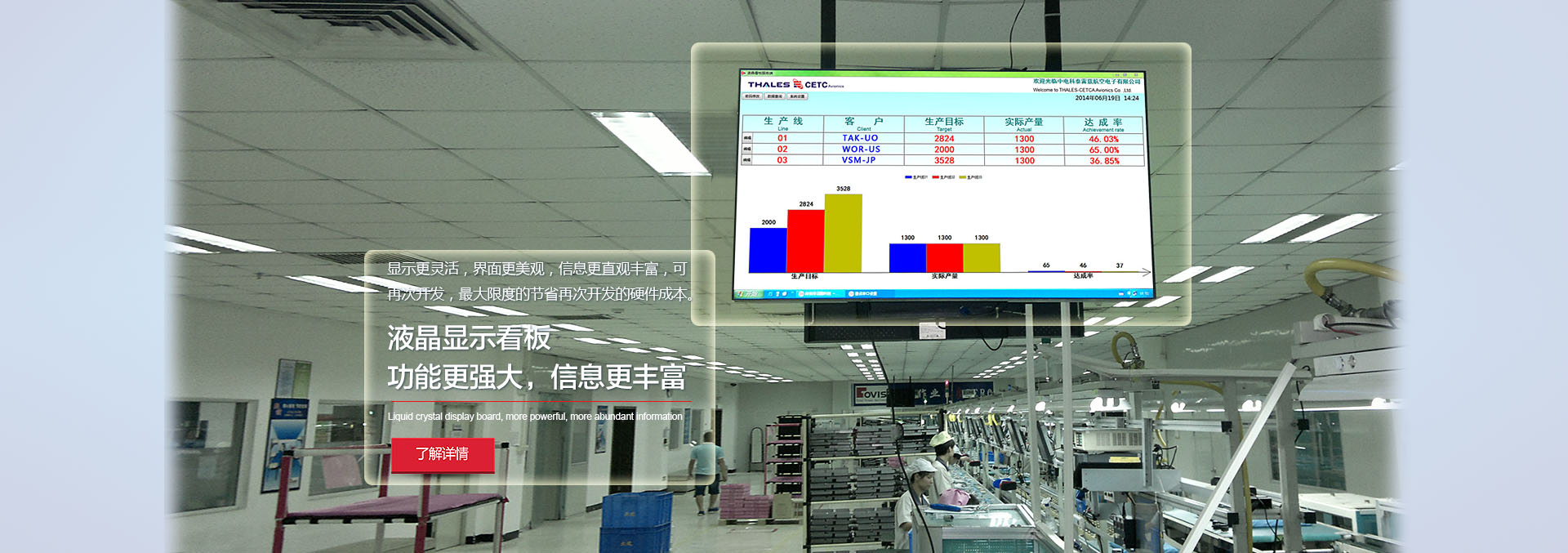 led电子看板_lcd液晶看板_电子看板系统 - 讯鹏
