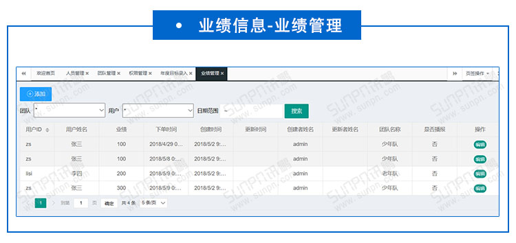 销售pk方案