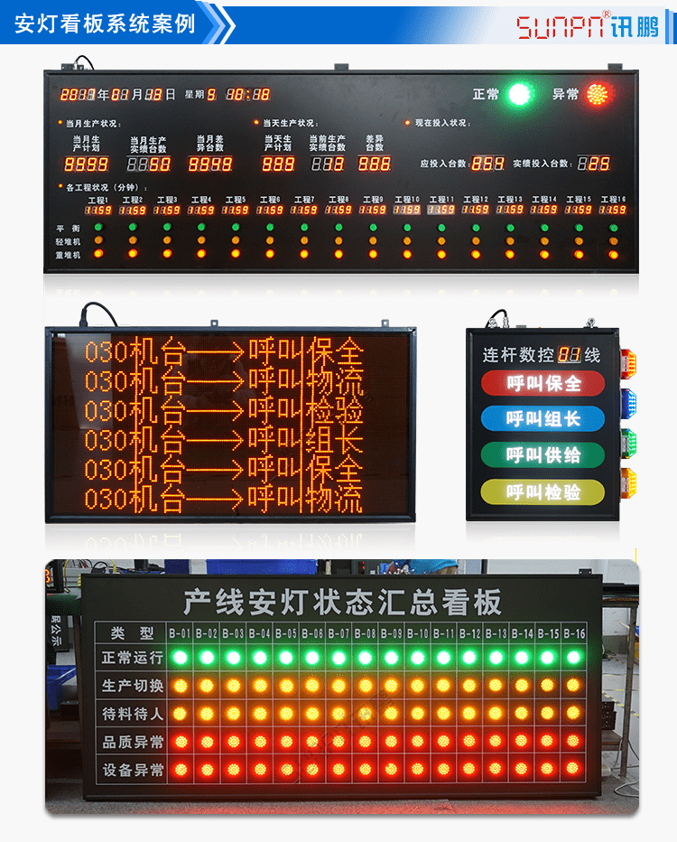 讯鹏牛工厂注塑机生产管理电子看板安灯系统软件设备状态报警计数-讯鹏科技