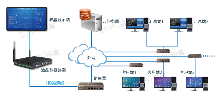 智能公厕方案系统架构