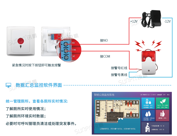 智能公厕相关系统