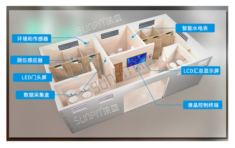 智能公厕系统安装图示