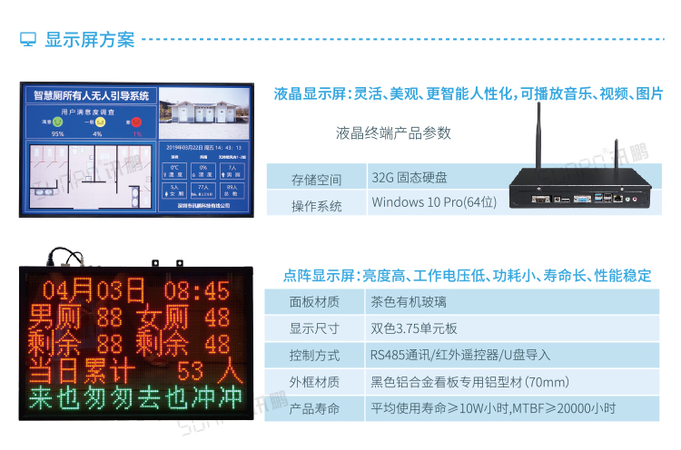 智能公厕系统显示屏方案