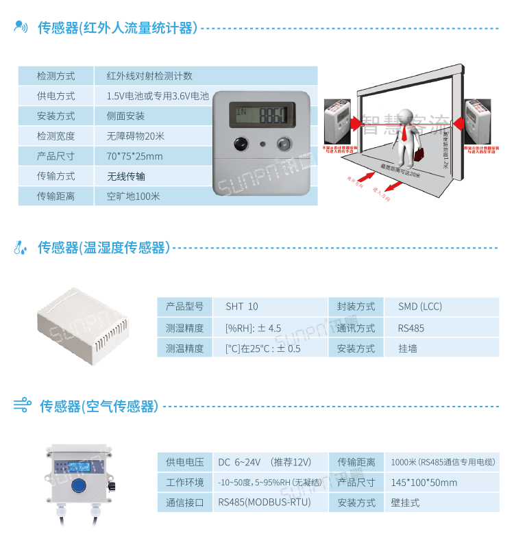 智能公厕系统配套硬件