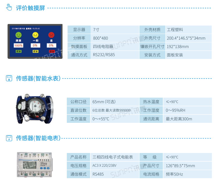 智能公厕系统配套硬件