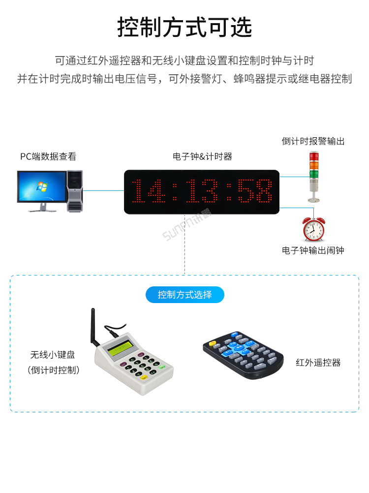 LED比赛电子计时器-控制方式可选