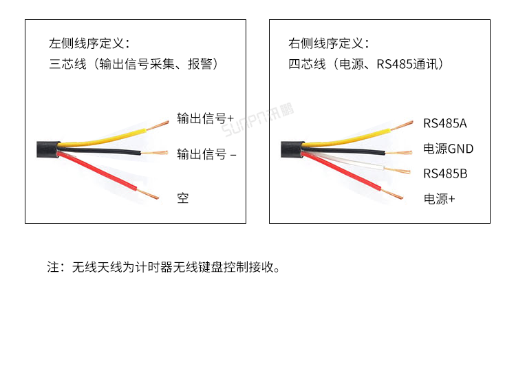 LED比赛电子计时器-接口描述