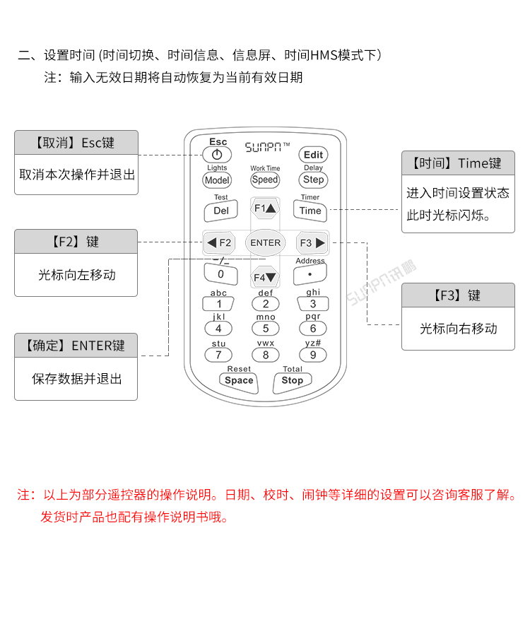 LED比赛电子计时器-遥控操作说明