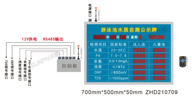 游泳池水质自测公示牌-系统架构