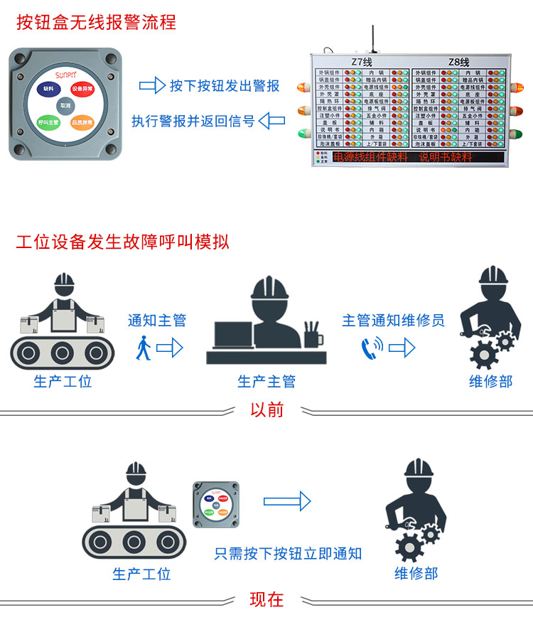 无线安灯系统