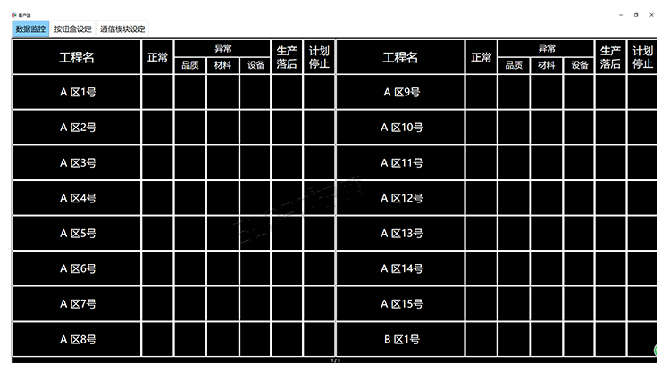 安灯andon报警呼叫系统