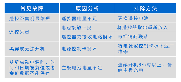 人数监控统计led显示屏