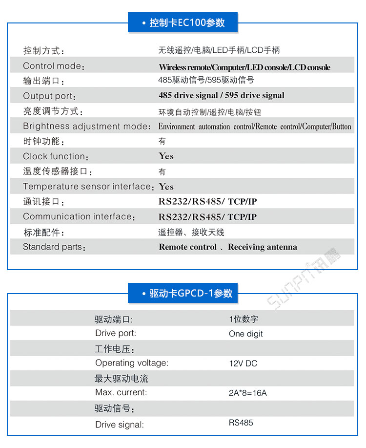 LED油价屏