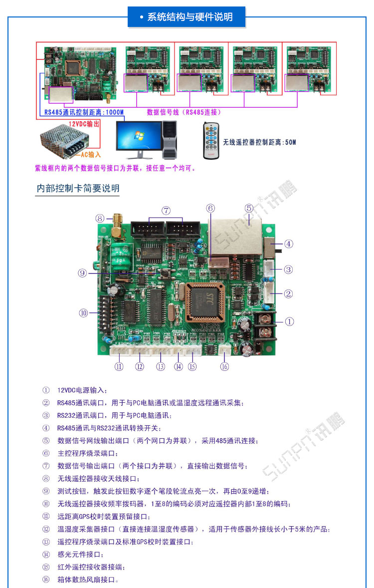 LED油价屏方案