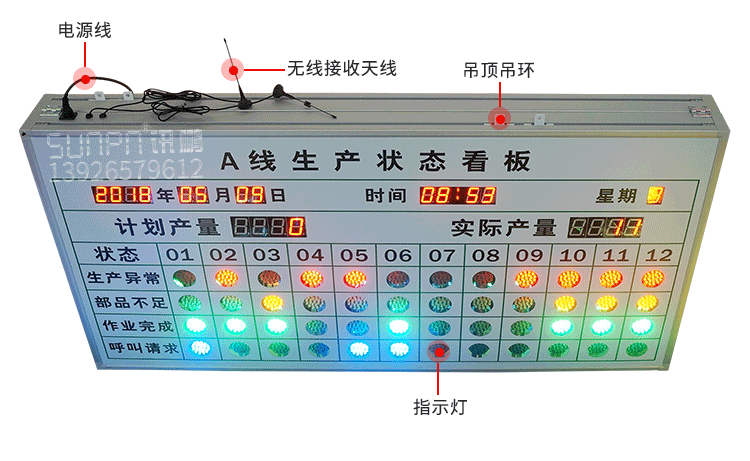 双面安灯系统