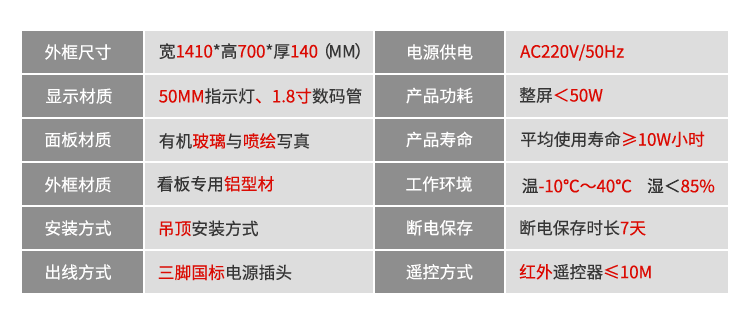 安灯系统看板参数