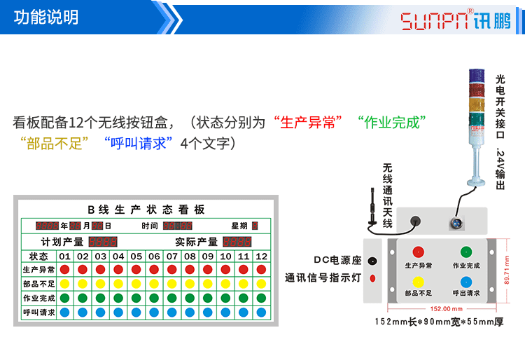 安灯系统架构