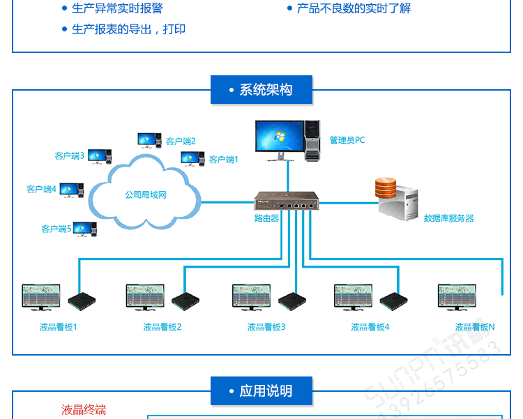 液晶看板系统架构