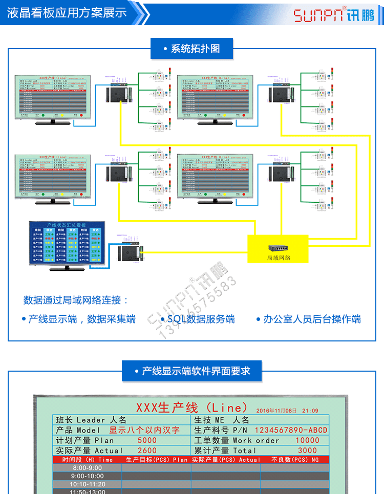 液晶看板案例方案