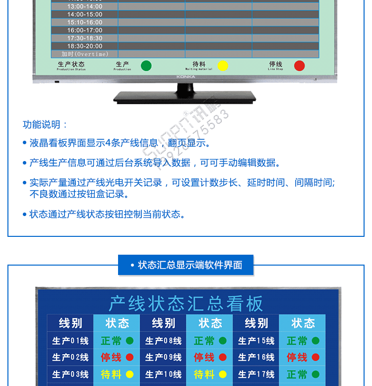 液晶看板案例方案