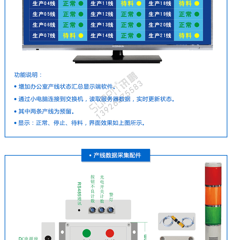 液晶看板案例方案