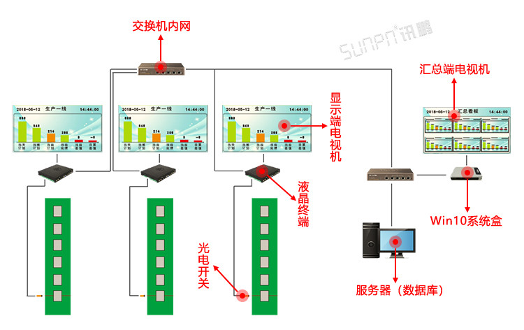 MES制造执行系统拓扑图
