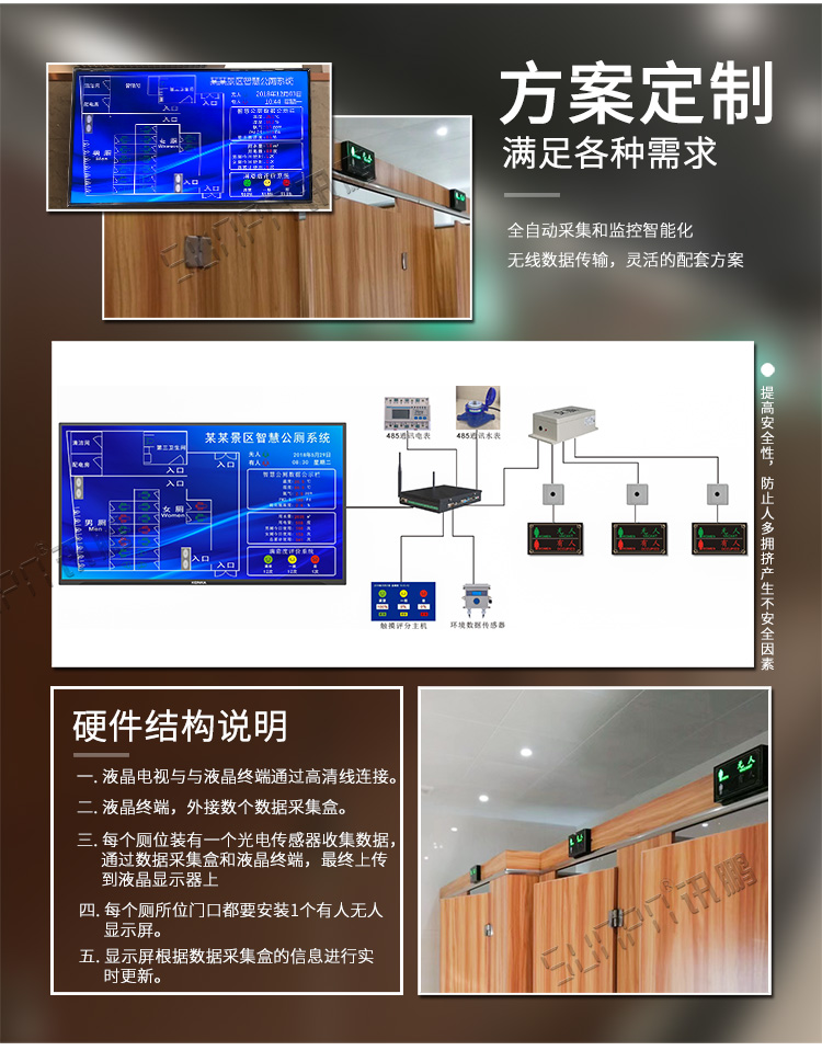 智慧公厕系统方案