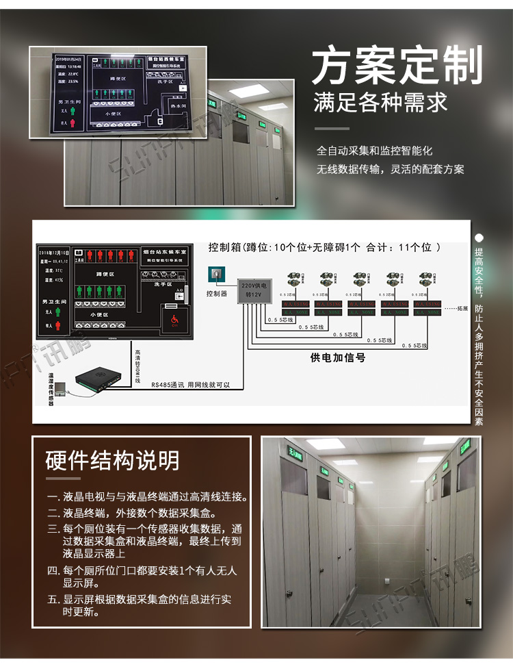 厕位智能引导系统方案