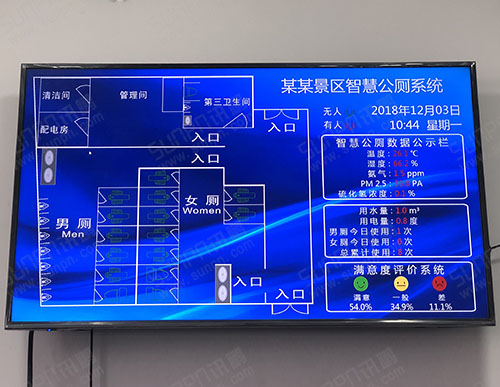 江西景区智慧公厕系统-智能厕位引导系统-蹲位有人无人状态显示屏-满意度调查系统