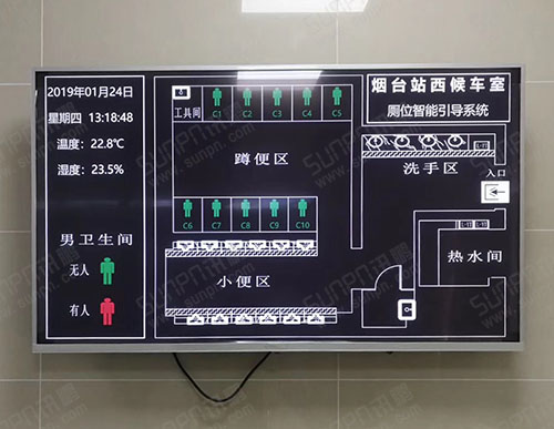 山东火车站洗手间厕位智能引导系统-智慧公厕厕所温湿度环境监测显示屏