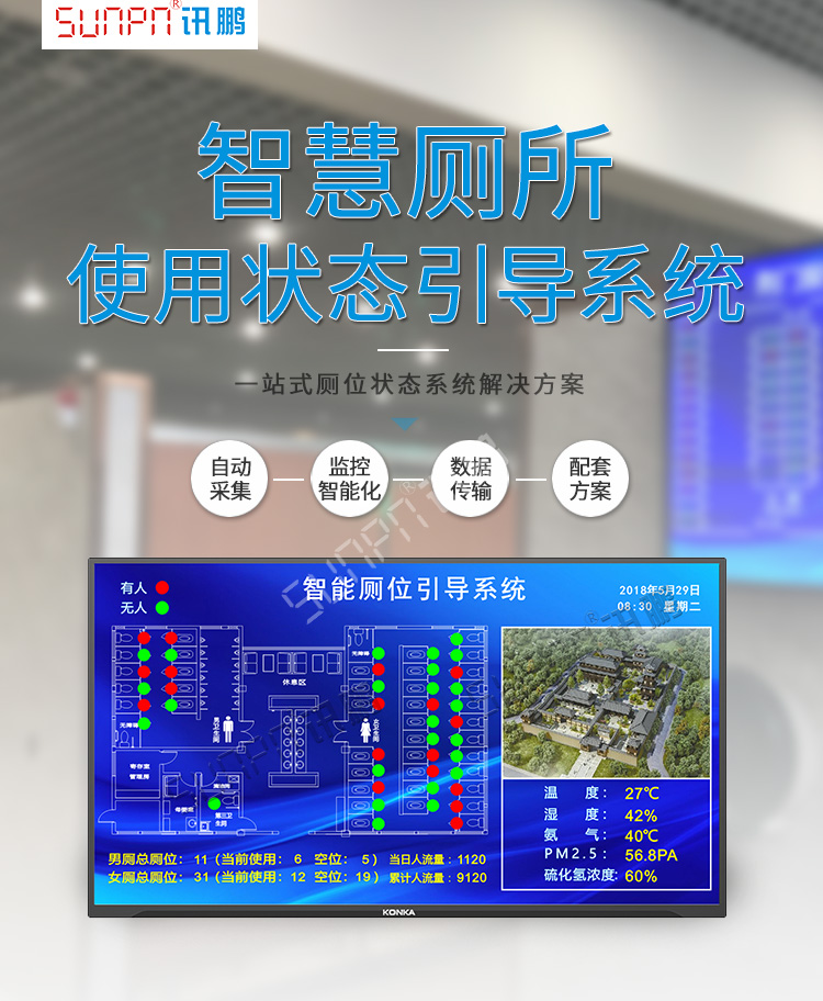 厕所使用状态显示看板产品介绍