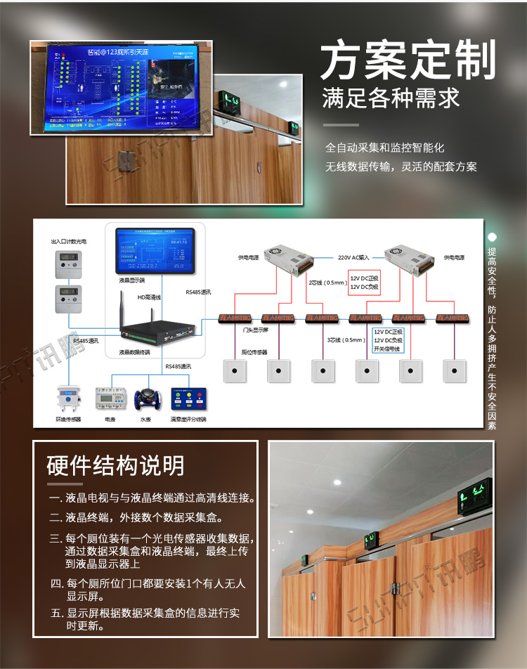 厕所使用状态显示看板方案介绍