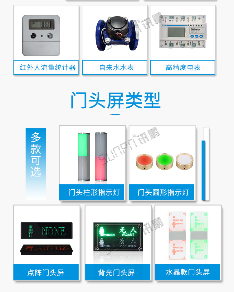 厕所使用状态显示看板门头屏介绍