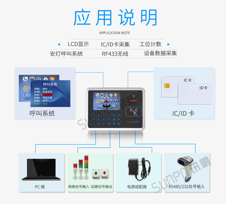 智能工位终端应用说明