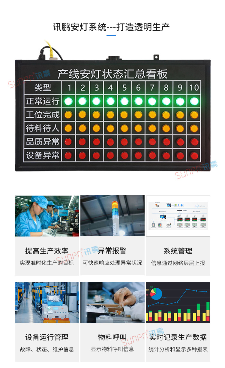 无线安灯呼叫系统产品说明