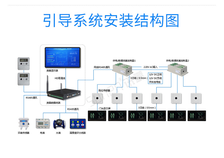 公厕除臭系统安装结构图