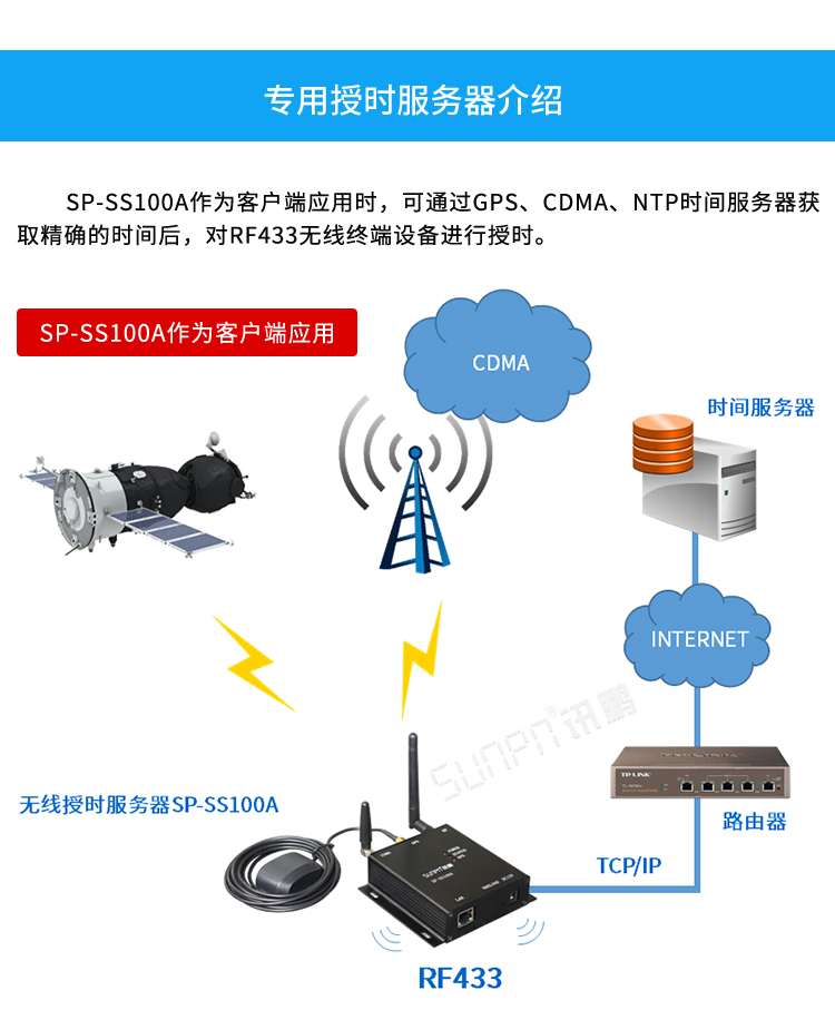 时钟服务器介绍