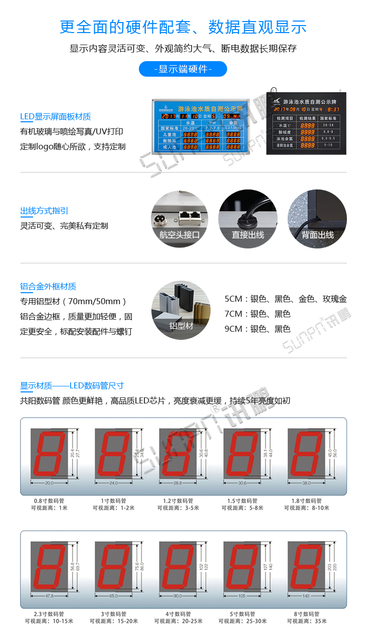 水质牌看板配套硬件