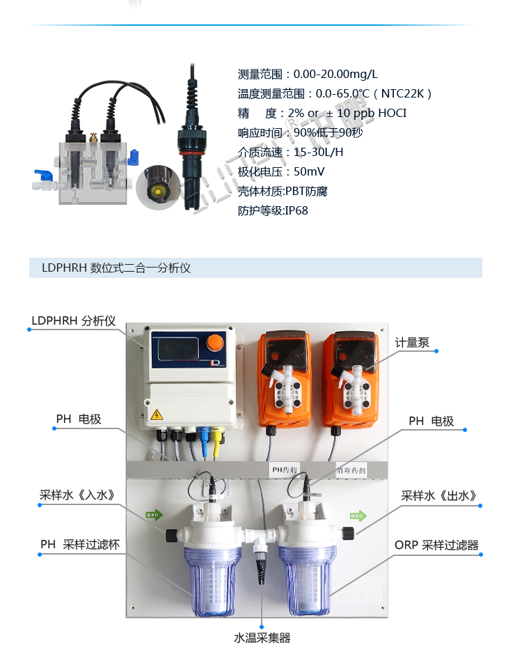 水质牌看板传感器介绍