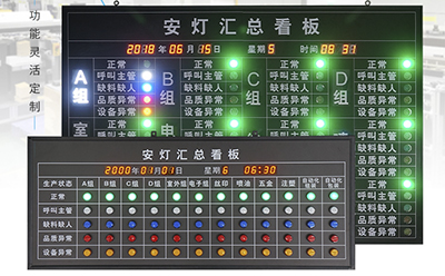 工厂车间生产状态监控看板