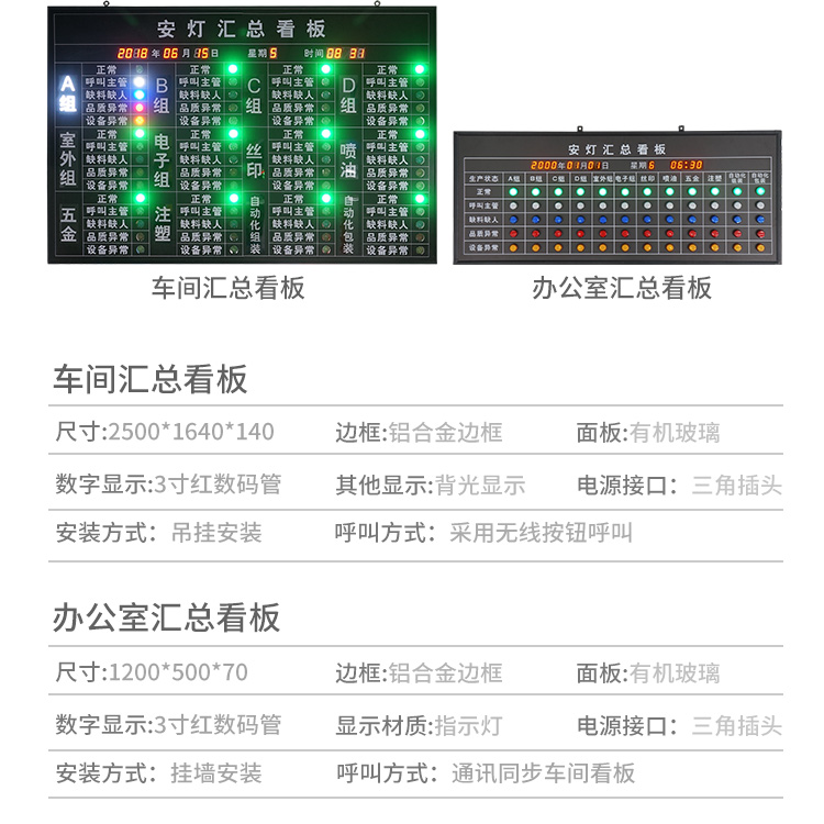 工厂车间生产状态监控看板产品参数