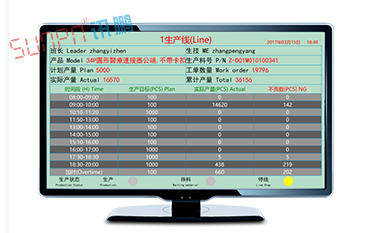 看板管理系统