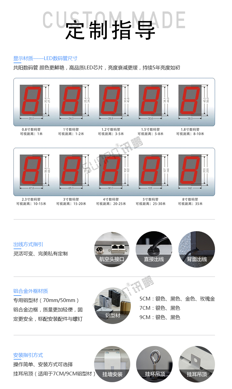 RS485数字通讯屏定制指导