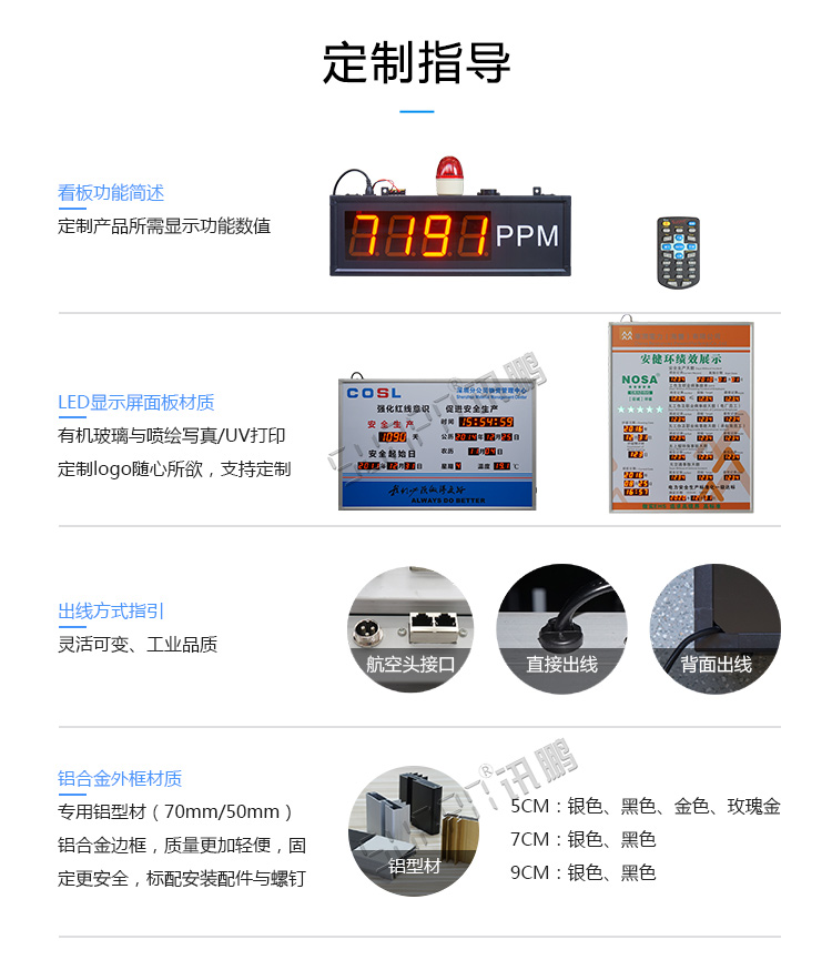 0-10V信号显示屏定制指导