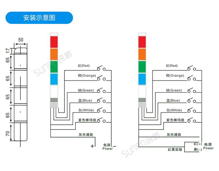 安灯系统相关配件-柱形灯