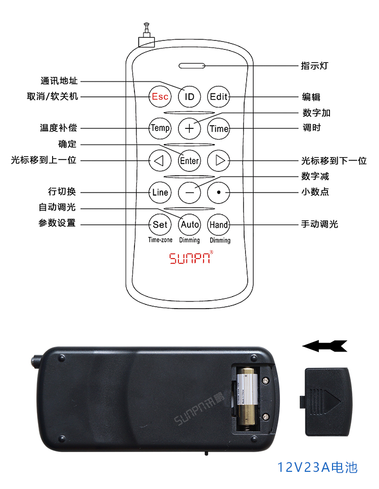 讯鹏配件-15键遥控器