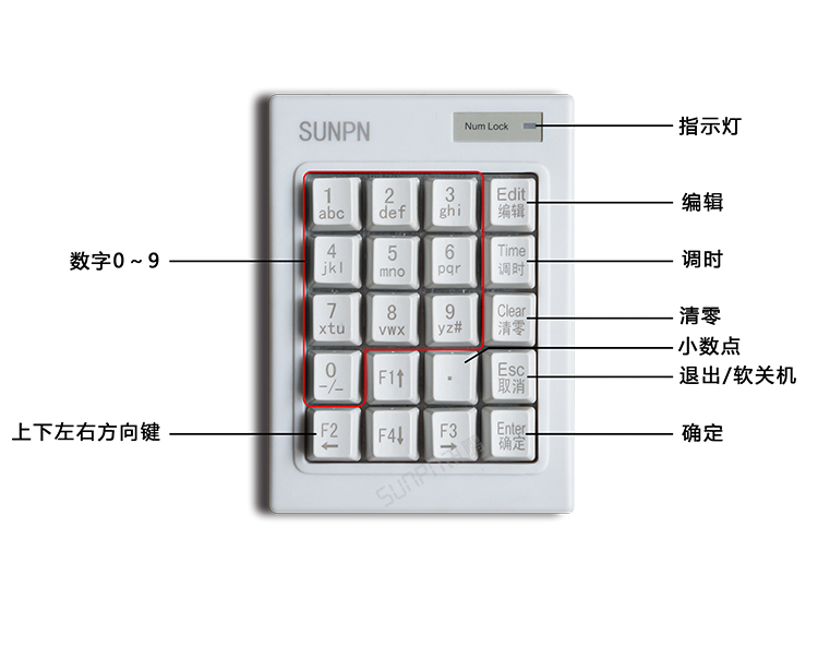 20键数字小键盘