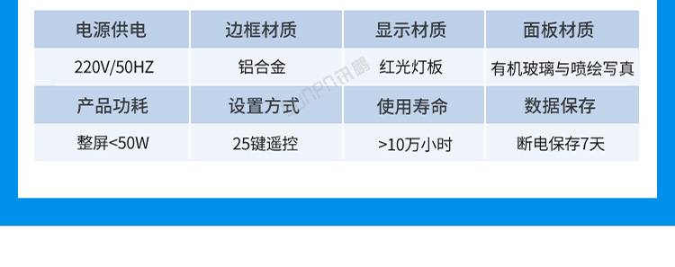 环境数据显示屏案例介绍