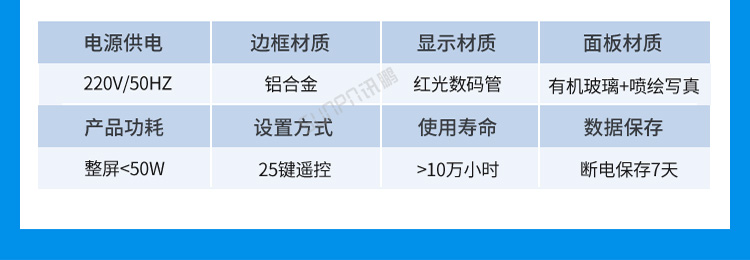 环境数据显示屏案例三参数