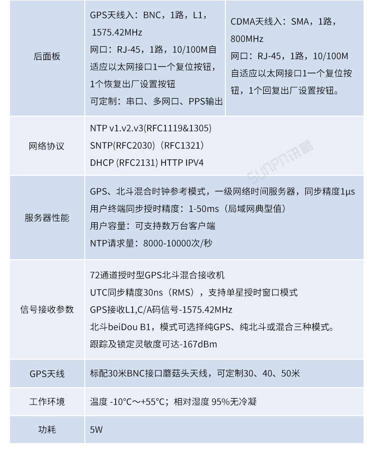 时间服务器产品参数